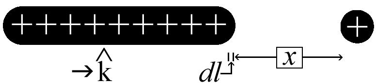 Figura 7: Definição das cargas e geometria do problema. Exercício 1 Seja q a carga de uma das esferas. Assim, a carga da outra esfera é dada por 0 nc q. A equação 14 descreve tal fenômeno.