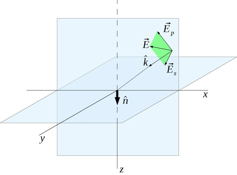 Eletromagnetismo I Prof.