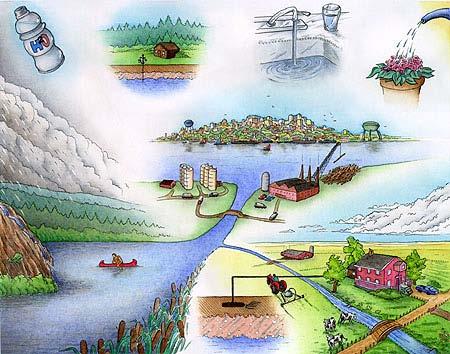 Os recursos hídricos são as águas superficiais ou subterrâneas disponíveis para qualquer tipo de uso numa determinada região.