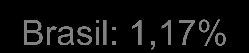 Brasil: breve descrição Brasil: 1,17% (taxa geométrica média anual) Municípios: 10+: