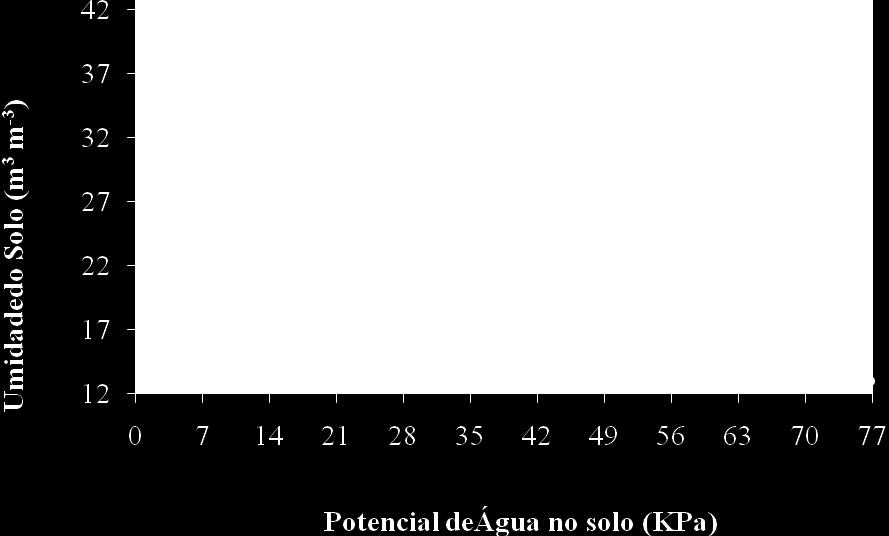 A. S. Almeida, F. S. Araújo, G. S. Souza., Scientia Plena 6, 091701(2010) 4 Tabela 3.