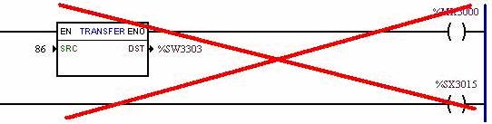 Menu: Inserir-Blocos de Função-Transferência-TRANSFER Entrada: EN: Habilita o bloco Saída: ENO: Indica que a transferência foi feita Propriedades: SRC: Dado fonte DST: Dado destino No exemplo acima,