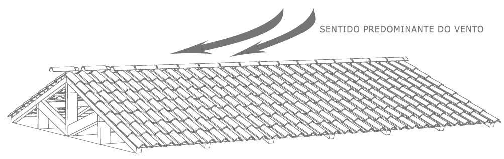 b) Cálculo da Cumeeira Quantidade de peças por metro linear: 2,65 peças ESPECIFICAÇÕES TÉCNICAS Tamanho da cumeeira (largura e comprimento): 17 x 42 cm Quantidade de fardos por pallet: 74 unidades