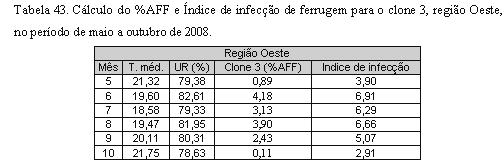 Caracterização do zoneamento deve