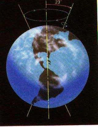 Precessão A Terra não é perfeitamente esférica, mas achatada nos pólos e bojuda no equador (de é 40 km > d P ); O plano de equador terrestre, e portanto o plano do bojo equatorial, está inclinado ~23