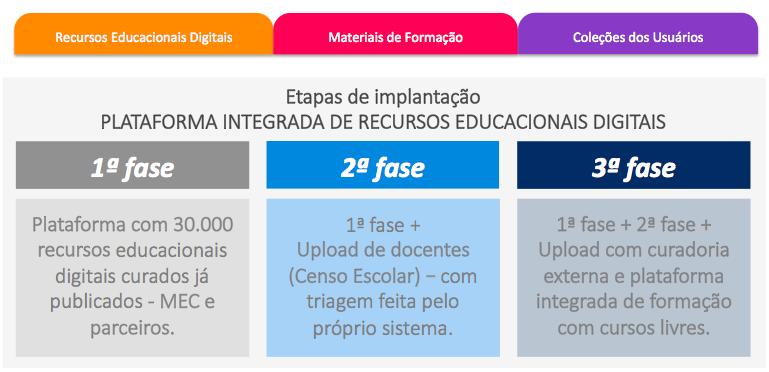 EDUCAÇÃO