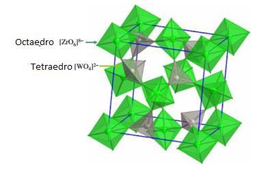 Revisão Bibliográfica 31 2.2. Materiais com expansão térmica negativa (ETN) Existem vários sistemas de óxidos compostos de poliedros rígidos que têm mostrado ETN [35] [36].