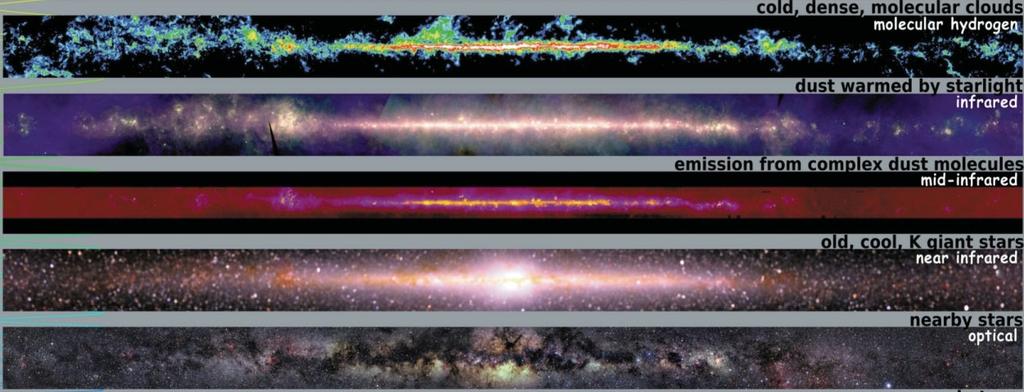 A Galáxia em outros comprimentos de onda
