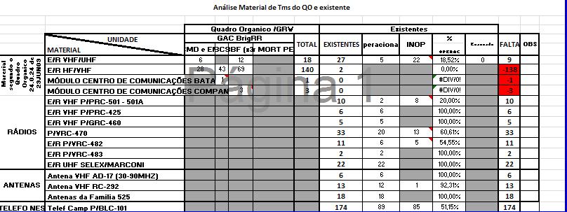 Apêndices Apêndice D Quadro de análise e comparação do Material de Transmissões do QO e existente no