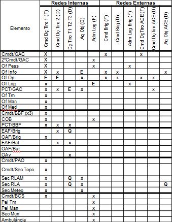 Anexos Anexo C As Redes Internas de um GAC segundo Projeto de Manual do GAC (2007)