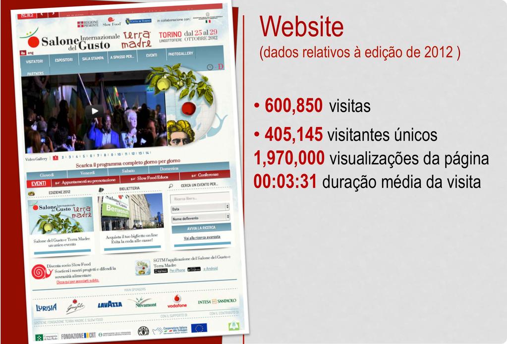 Website (dados relativos à edição de 2012 ) 600,850 visitas 405,145