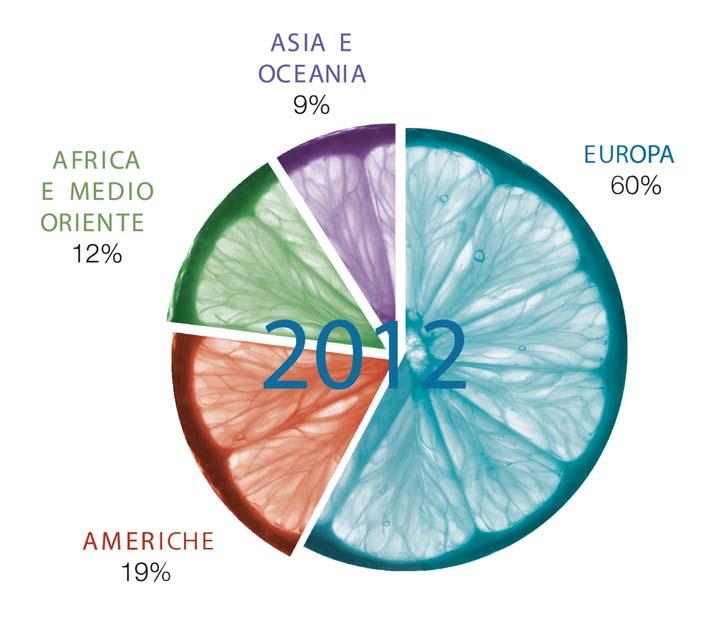 Madre Ásia e Oceania África