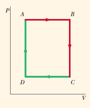 Fórmulas e constantes L = L 0 α T Q = m c T Q = m L H = κa d T W = V f V 0 p(v )