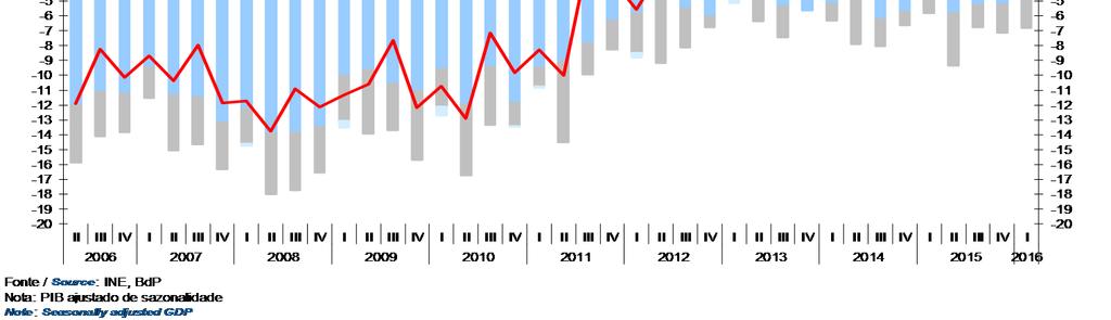 Situation Relações com o Exterior / Foreign