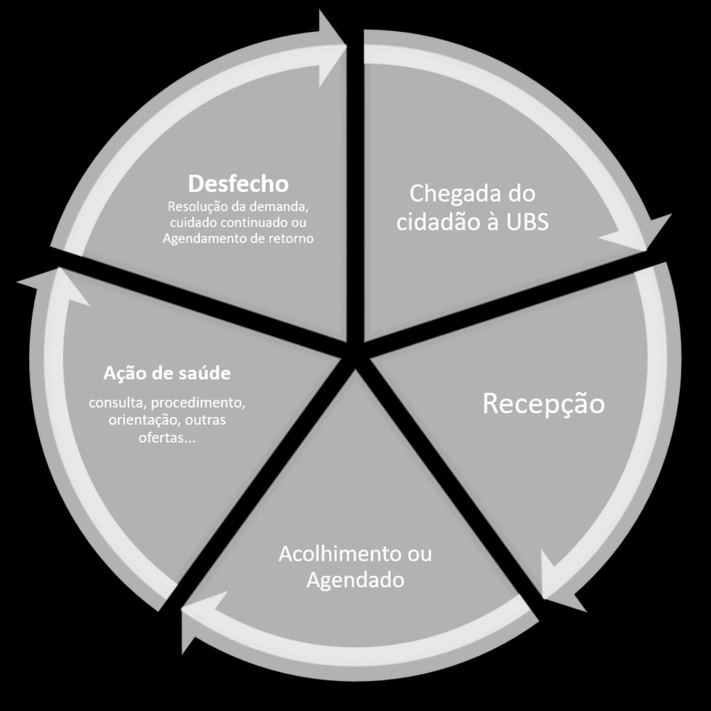 dos cidadãos Organização e compartilhamento de agendas e atividades