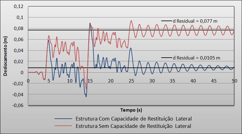 5 ANÁLISE DE REGULAMENTAÇÃO 5.