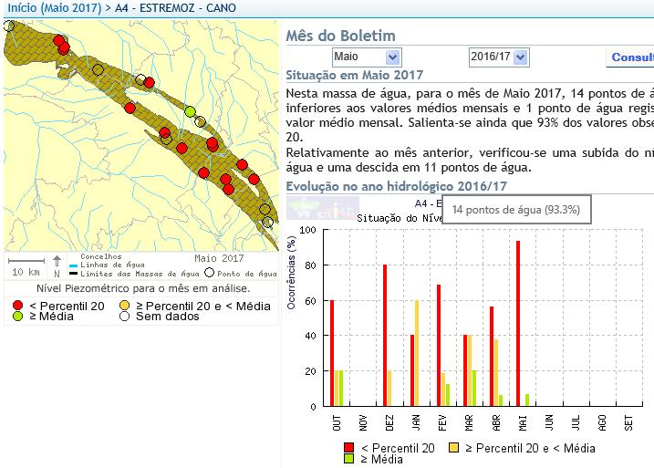 Águas Subterrâneas ARH Centro MA Cársico da Bairrada Situações preocupantes ARH Tejo e Oeste MA Estremoz-Cano No corrente ano hidrológico 2016-2017 a maioria dos pontos de monitorização