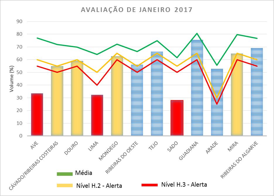 Avaliação