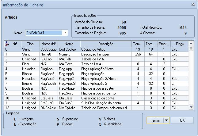 15 Campos da Grelha - Utilizados numa tabela. Representam os registos do relatório existentes no ficheiro da Base de Dados.