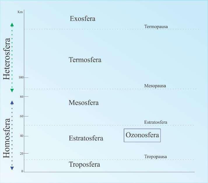 Estrutura