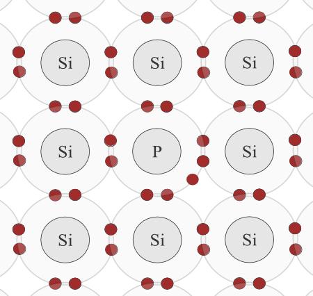 positivamente; ( D ) É um crital semicondutor extrínseco neutro 6.