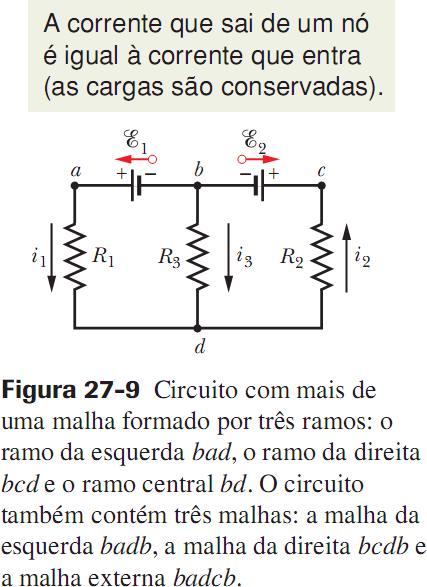 Circuitos com Mais de uma Malha Considere o nó d do circuito. As cargas entram no nó através das correntes i 1 e i 3 e saem através da corrente i 2.