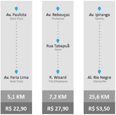 06 SAIBA EXATAMENTE QUANTO CUSTA! Nossa missão é ser o mais transparente possível em relação aos valores cobrados.