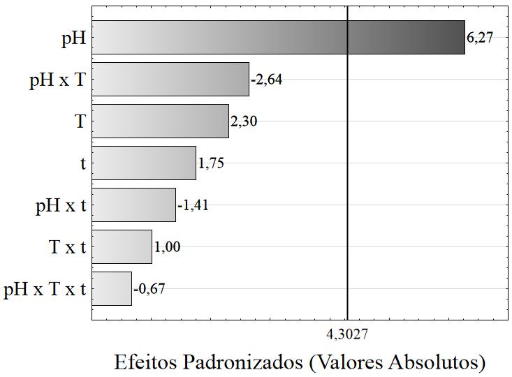 sistema e consequentemente um aumento da entropia, então para minimizar essa energia os cristais coalescem, formando cristalitos maiores.