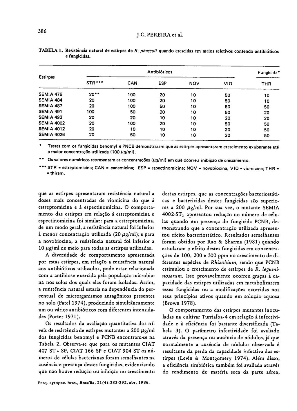 386 J.C. PEREIRA et ai. TABELA 1. Resistência natural de estirpes de R. phaseoli quando crescidas em meios seletivos contendo antibióticos e fungicidas.