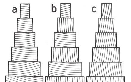 propriedades mecânicas dos osteons ensaio de tracção a = tipo T, b = tipo A, c =