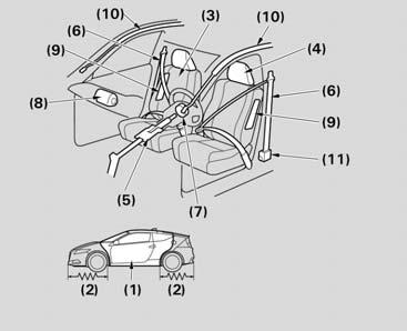 Dotările de siguranţă ale autovehiculului * : Autovehiculul dumneavoastră este dotat cu un sistem de oprire a airbagului frontal al pasagerului.