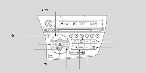 Redarea unui Dispozitiv Flash Memory USB La modelele cu cablu USB INDICATOR USB BUTON BUTON BUTON DE CĂUTARE (SĂRIRE -) BUTON VOLUM / SELECTARE BUTON