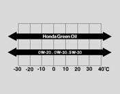 Adăugarea de ulei de motor Puteţi alege pentru autovehiculul dumneavoastră uleiul cu gradul de vâscozitate corespunzător pe baza graficului de mai jos: Temperatura mediului ambiant La autovehiculele