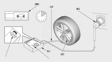 Honda TRK (pentru anumite modele) AVERTIZARE Maxim 10 minute În cazul în care nu se ajunge la presiunea necesară în 10 minute, este posibil ca pneul să fie grav avariat.
