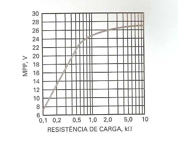 SAÍDA DE PICO A PICO MÁXIMA: Saída quecente: Amp-op dealmente é zero; Tenão aída ca pode varara potvamente ou negatvamente; etênca de carga maore que, aída próxmo a tenão de