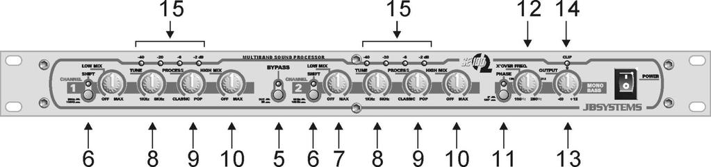 PORTUGUÊS MANUAL DO UTILIZADOR 1. Conector INPUT (Entrada): Este conector fêmea XLR aceita sinais tipo line balanceados ou sem balanço que necessitem de optimização áudio.