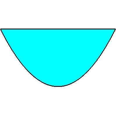 Considerando que o sólido é limitado pelo plano =, temos o sólido representado na figura que se segue. A = D = C = = B { Projetando sobre o plano, encontramos a região D :.
