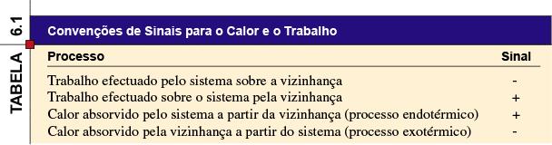 Uma forma mais útil da primeira lei.