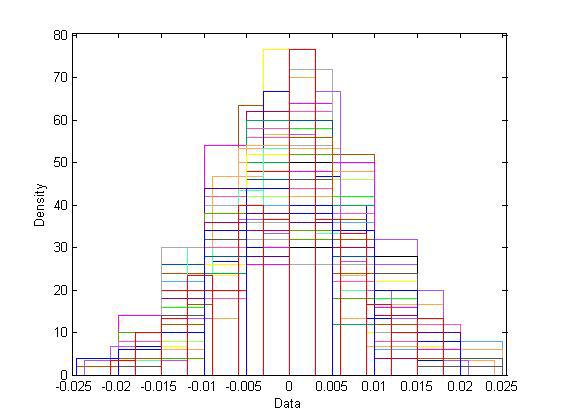 Análise Comparativa do Desempenho de Algoritmos de Estimação de Estado considerando PMU(s) onde: σ representa o desvio padrão A tabela 5.