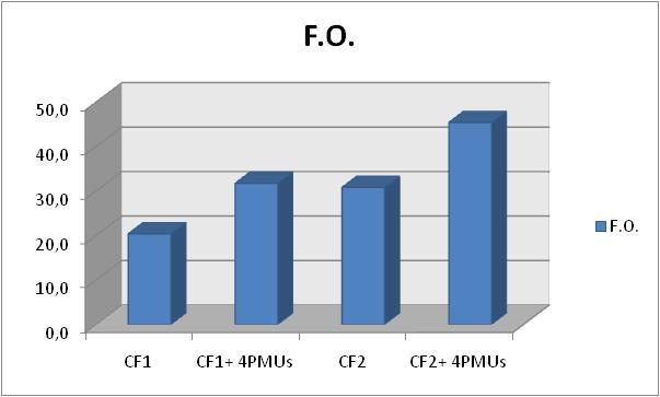 Análise Comparativa do Desempenho de Algoritmos de Estimação de Estado considerando PMU(s) 5.3.3.1.