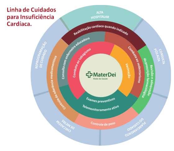 Nota: 18 pacientes com permanência