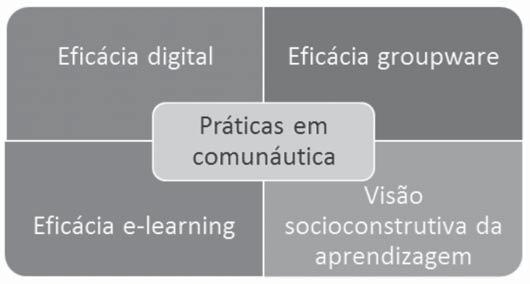 Seraphin Alava gera um excesso de trabalho. Esta problemática se junta à sobrecarga cognitiva, mas também à enunciada por Rouet (2000).