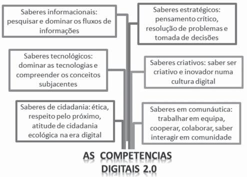 As práticas em comunáutica no centro da aprendizagem online plataforma de ensino a distância e/ou nos fóruns, explicando o objetivo do questionário e incitando os alunos a participar do estudo