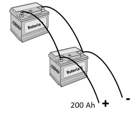 34 24.7 Capacidade da bateria de acumuladores Figura 24.
