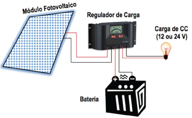 24.0 Introdução Figura 24.