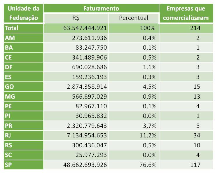 milhões a 6 bilhões De 6 bilhões a