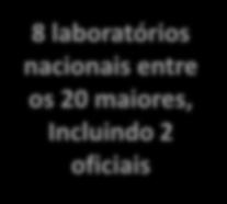 ) 4 Produtos Roche Químicos e Farmacêuticos S.A. 5 Grupo Hypermarcas / Luper / Neo Química / Brainfarma / Neolatina / Cosmed /Mantecorp (Nac.