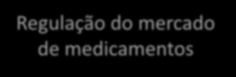 2003. Composição da CMED: Ministério da Saúde (que a preside), Ministério da Casa Civil, Ministério da Fazenda, Ministério da Justiça e