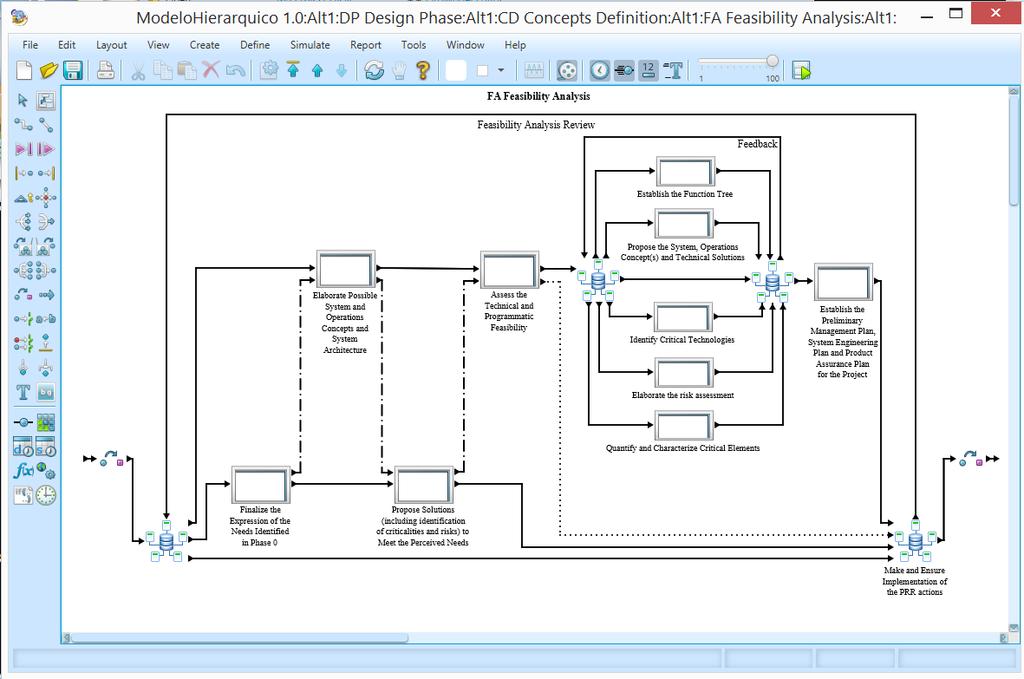 A interface gráfica utilizada na representação do modelo hierárquico e para auxiliar na calibração de dados dos modelos foi a ferramenta GUI SimProcess.