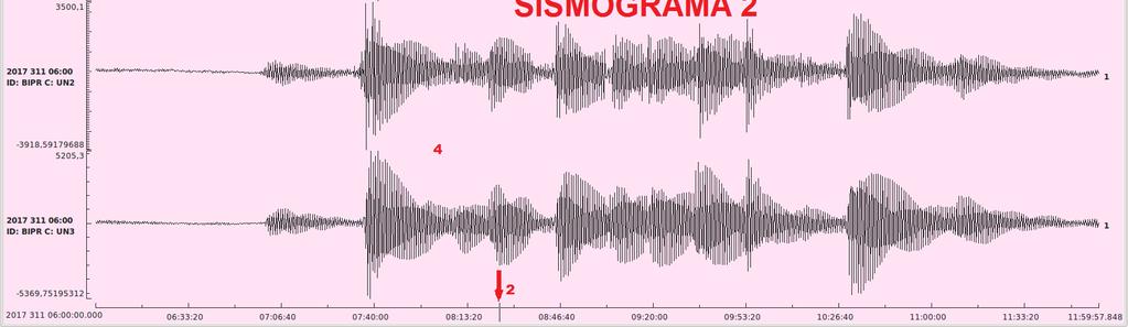 . Figura 3: Registro de um sismo detectado pela estação BIPR1 às 08h24min horário UTC (Anexo 2) em 07/11/17, ocorrido a 46 km NE de Calama, Chile